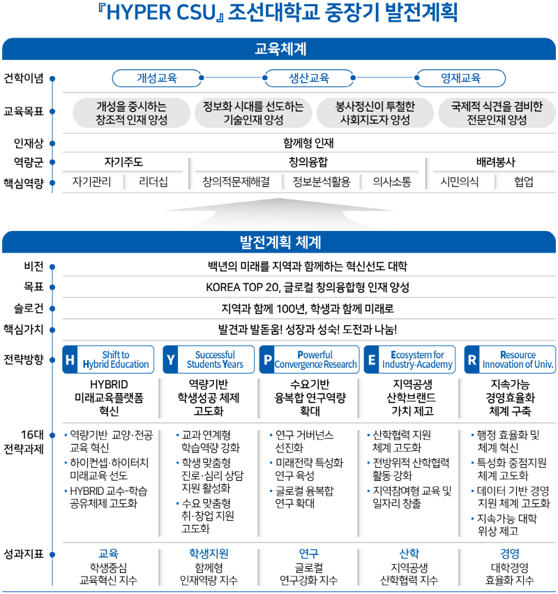 발전계획 체계도