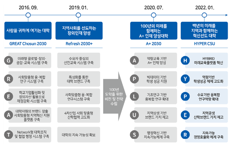 발전계획 히스토리